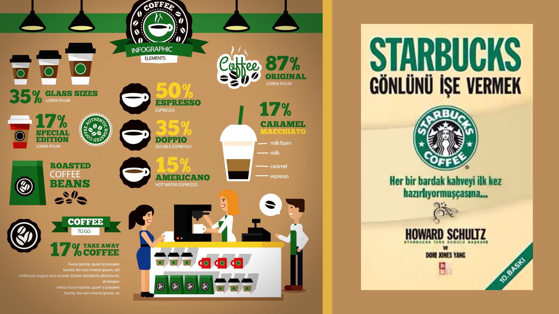 Kitap: Starbucks | Gönlünü İşe Vermek | Yazar: Howard Schultz | Yorumlayan: Hülya Erarslan