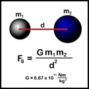 Kütleçekim Kuvveti Formulü