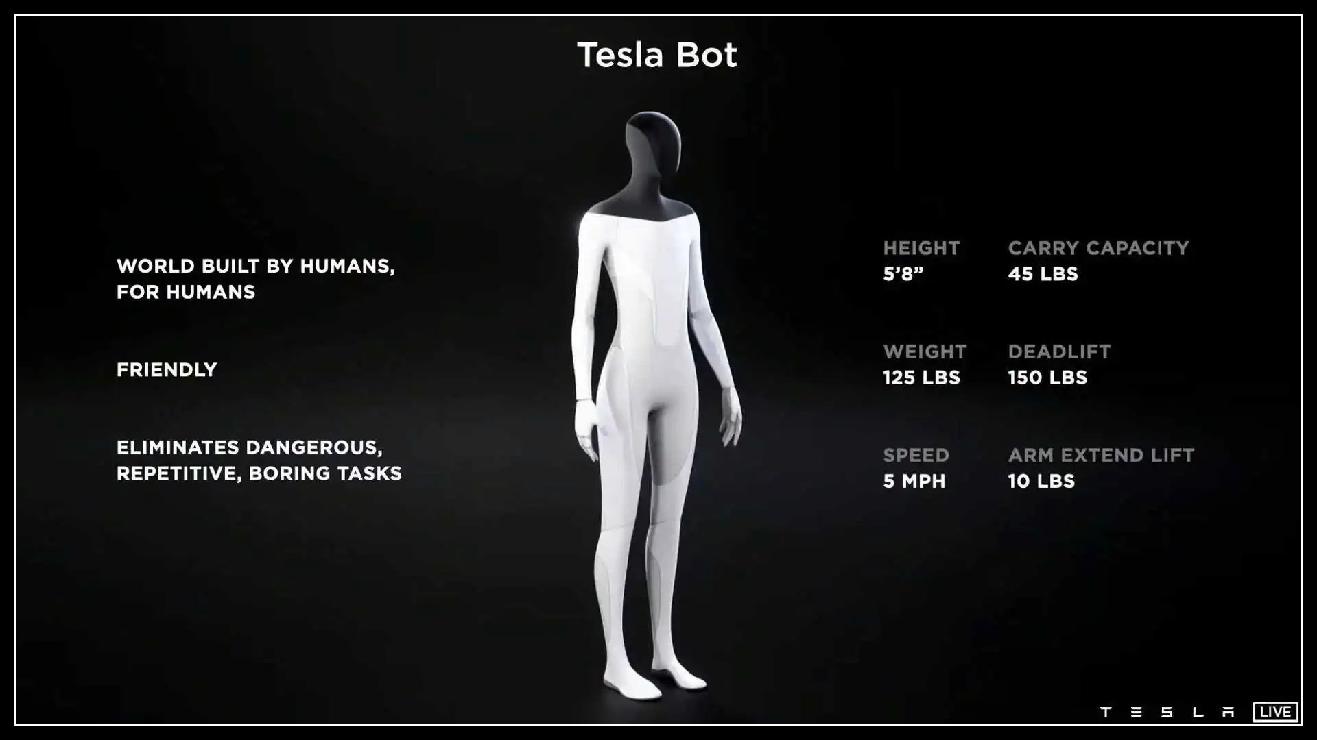 Yazı: Musk: Tesla Bot Geliyor | Yazan: İlayda Duman